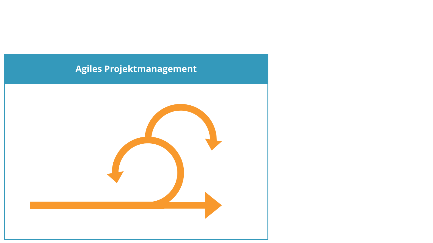 Schema des agilen Projektmanagements: iterative Schleifen, die den Projektfortschritt in Sprints vorantreiben