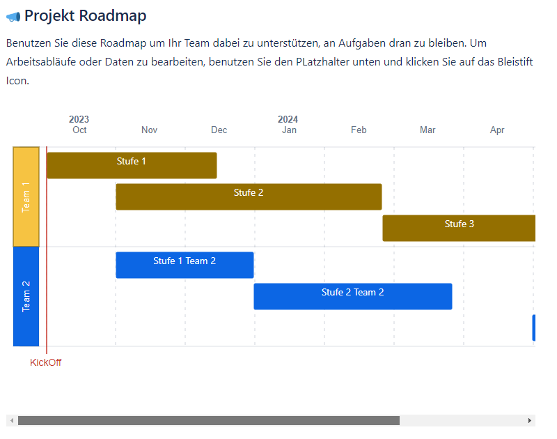 Roadmap-Makro mit Projektzeitleiste in Confluence