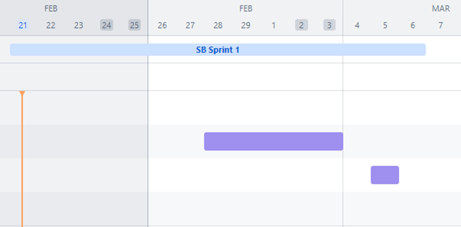 Jira-Zeitleiste mit einem Sprint-Balken und einzelnen Aufgabenbalken über mehrere Wochen