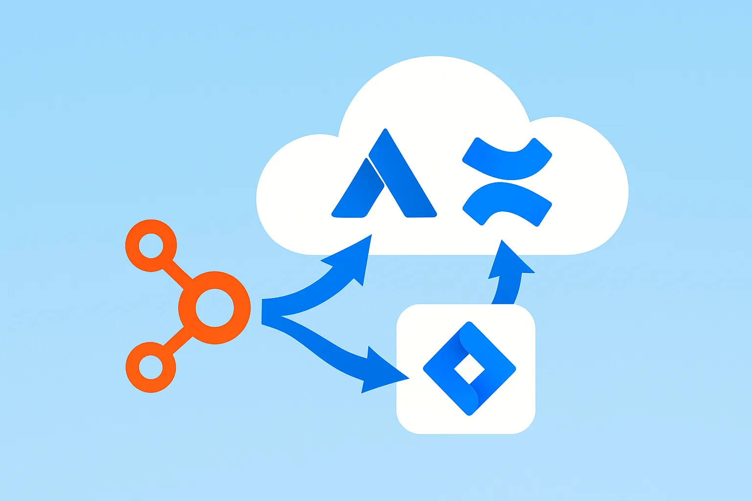 Schema: n8n verbindet Jira, Confluence und Jira Service Management in der Atlassian Cloud