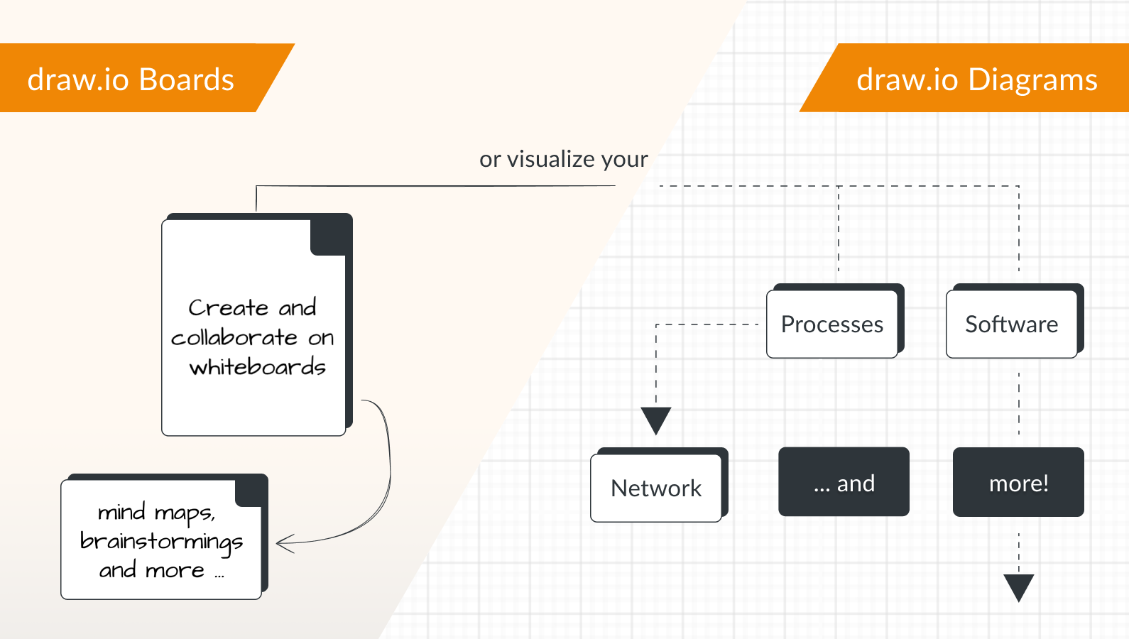 draw.io: Whiteboards für Brainstorming und Diagramme für Prozesse, Netzwerke und Software